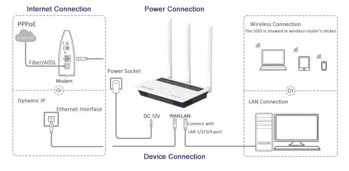 drahtloser Router 300Mbs 11N, Router Desktop ARP 802,11 Wifi mit ABS Abdeckung