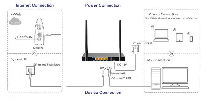 2.4G 802 11N drahtloser Router, 300Mbps Unternehmen 4 LAND Häfen Tischplatten-Router Wifi N