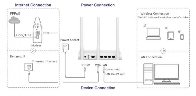 Drahtloser Router des Desktop-11n mit 3 Antenne 2T2R 5dBi MIMO für Haus
