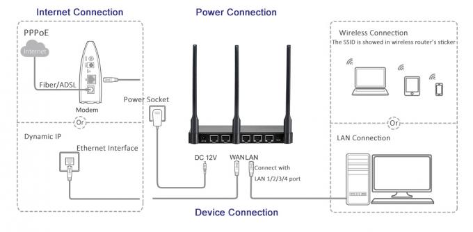 Schwarzer Router Metallkasten SOHO Wifi mit 3 Hafen MIMO-Antennen-1Lan 1Wan