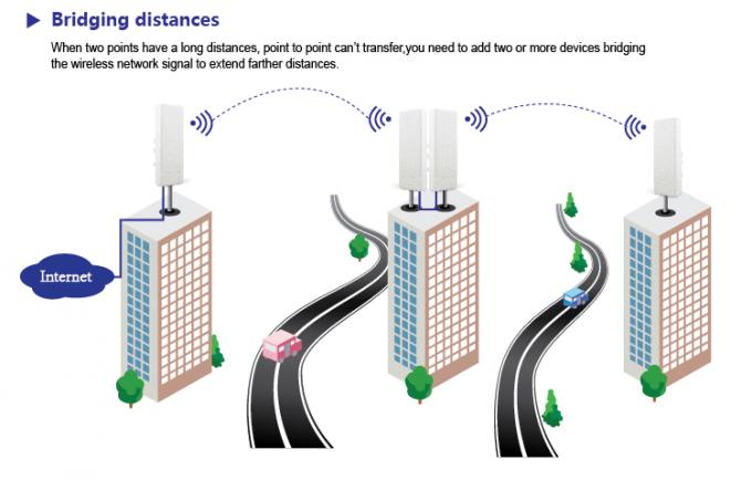 Platten-Antenne BÜNDEL Zugang der multi Modus-drahtloser AP des Verstärker-15dBi