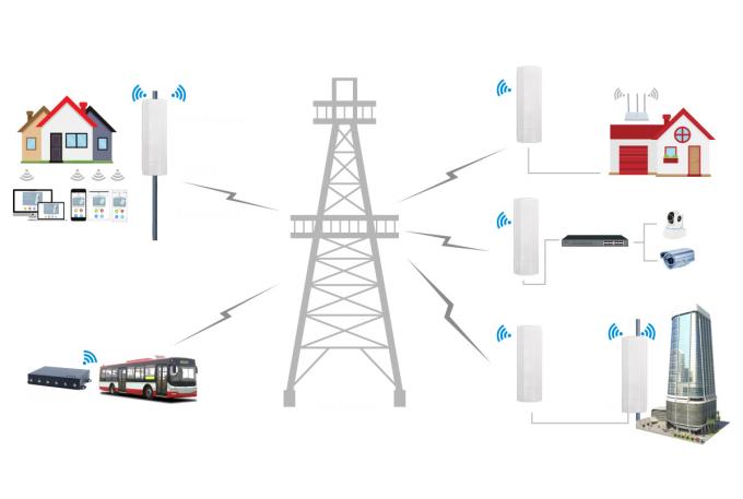 drahtlose WiFi-Abdeckung der 300Mbps Zugangspunkt-hohen Leistung im Freien mit errichtet in Omni-Antenne